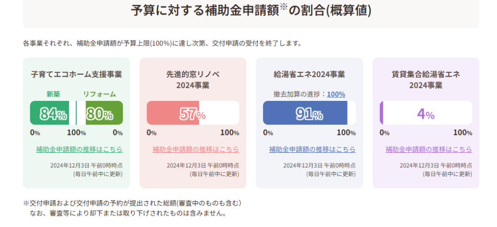 住宅省エネ　補助金　リフォーム　土岐　多治見　瑞浪